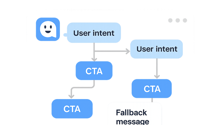 Illustration of Chatbot scripts