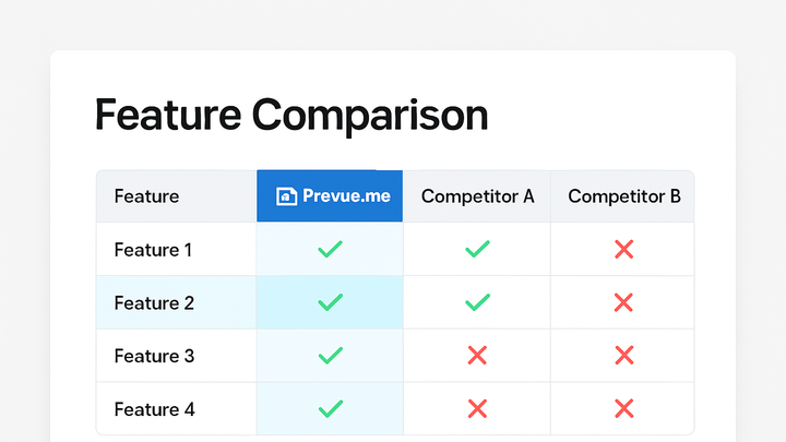Illustration of Feature comparison table