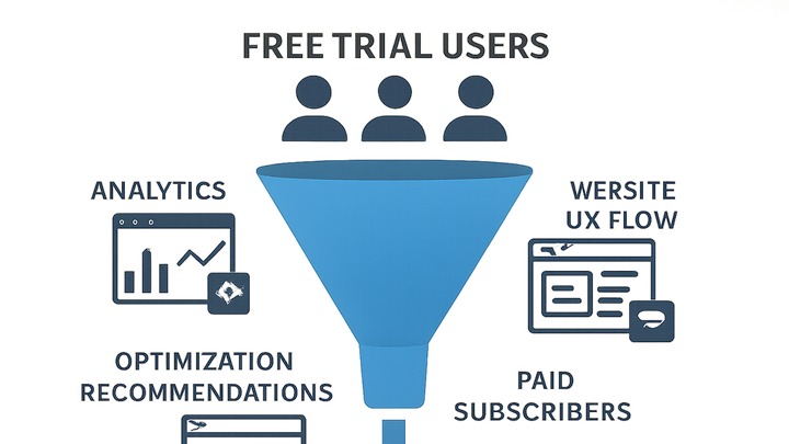 Illustration of Trial-to-paid conversion